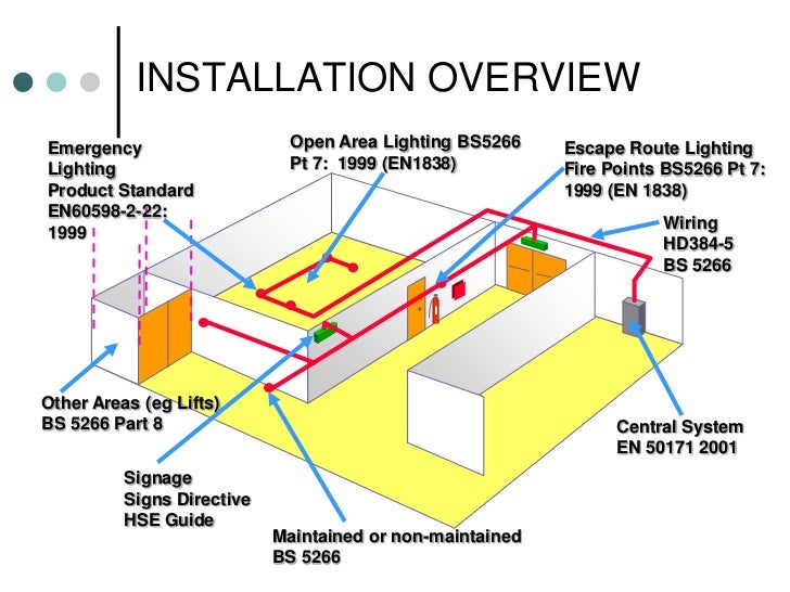 en 1838 emergency light